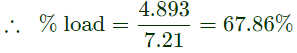 Previous Year Questions- Synchronous Machines - 2 | Electrical Machines - Electrical Engineering (EE)