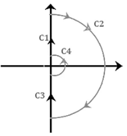 Nyquist Plot | Control Systems - Electrical Engineering (EE)