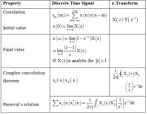Study Notes For Z-Transform | Signals and Systems - Electrical Engineering (EE)