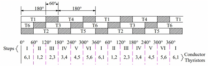 Three Phase 120 degree mode VSI | Power Electronics - Electrical Engineering (EE)