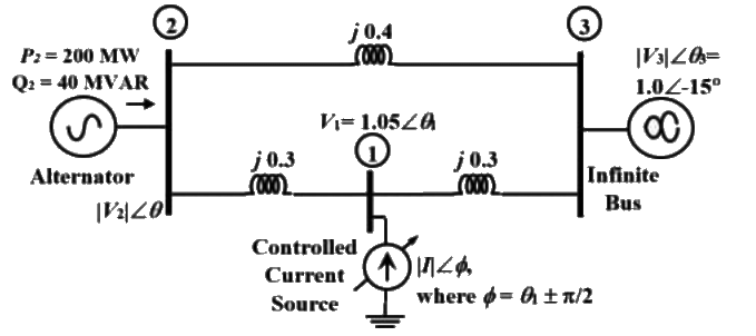 Previous Year Questions- Load Flow Studies - 1 | Power Systems - Electrical Engineering (EE)