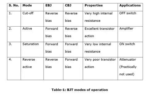 Circuits Analysis & Applications of Diodes, BJT, FET & MOSFET - 1 | Analog Circuits - Electronics and Communication Engineering (ECE)
