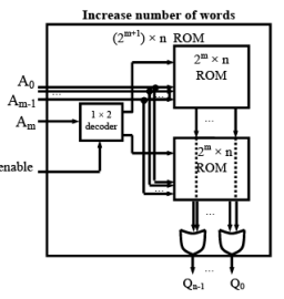 Memory - 1 | Embedded Systems (Web) - Computer Science Engineering (CSE)