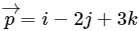 Vector identities | Engineering Mathematics for Electrical Engineering - Electrical Engineering (EE)