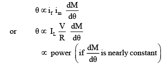 Study of Electro Dynamic Type Instruments | Basic Electrical Technology - Electrical Engineering (EE)
