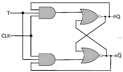 Flip Flops | Analog and Digital Electronics - Electrical Engineering (EE)