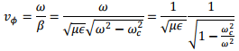 Wave Guides - 2 | Electromagnetics - Electronics and Communication Engineering (ECE)