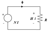 Magnetic Circuits | Basic Electrical Technology - Electrical Engineering (EE)