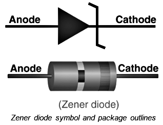 Zener Diodes | Electronic Devices - Electronics and Communication Engineering (ECE)