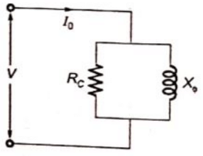 Previous Year Questions- Three Phase Induction Machines - 3 | Electrical Machines - Electrical Engineering (EE)