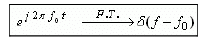 Fourier Transform of Periodic Signals & Some Basic Properties of Fourier Transform | Signals and Systems - Electrical Engineering (EE)