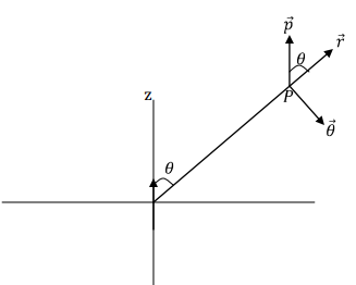 Examples: Electric Field & Potential | Electromagnetic Fields Theory (EMFT) - Electrical Engineering (EE)