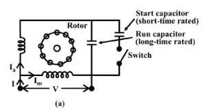 Starting Methods for Single-Phase Induction Motor | Basic Electrical Technology - Electrical Engineering (EE)