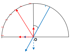 Electric Field & Potential | Electromagnetic Fields Theory (EMFT) - Electrical Engineering (EE)