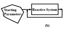 Introduction to Real Time Systems - 2 | Embedded Systems (Web) - Computer Science Engineering (CSE)