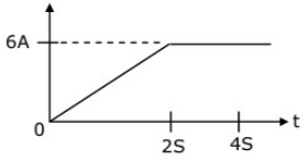 Previous Year Questions- Basics - 2 | Network Theory (Electric Circuits) - Electrical Engineering (EE)