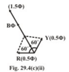 Rotating Magnetic Field in Three-Phase Induction Motor | Basic Electrical Technology - Electrical Engineering (EE)