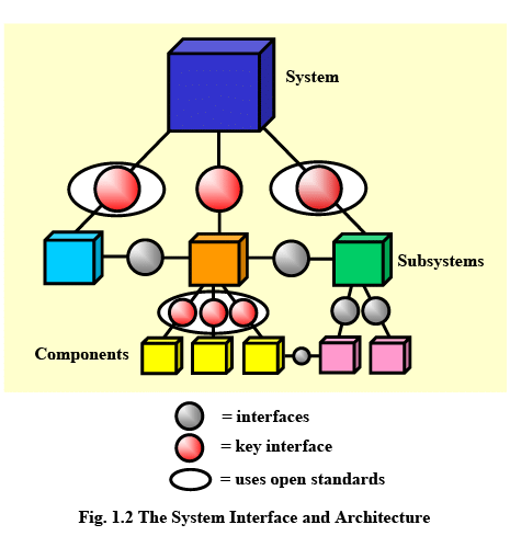 Introduction to Real Time Embedded Systems - 1 | Embedded Systems (Web) - Computer Science Engineering (CSE)