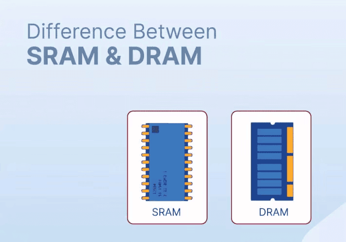 Difference Between SRAM and DRAM | Digital Circuits - Electronics and Communication Engineering (ECE)
