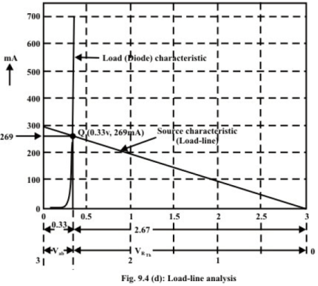 Analysis of DC Resistive Network in Presence of one Non Linear Element | Basic Electrical Technology - Electrical Engineering (EE)
