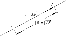 Vectors in Plane | Engineering Mathematics - Engineering Mathematics