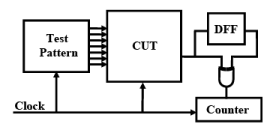 Built-In Self Test (BIST) for Embedded Systems - 2 | Embedded Systems (Web) - Computer Science Engineering (CSE)