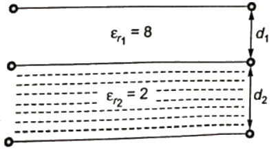 Previous Year Questions- Electrostatic Fields - 2 | Electromagnetic Fields Theory (EMFT) - Electrical Engineering (EE)