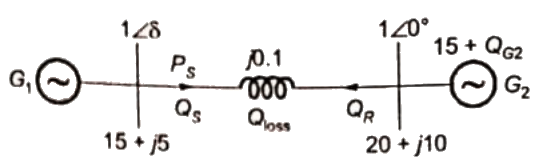 Previous Year Questions- Compensation Techniques and Voltage profile Control | Power Systems - Electrical Engineering (EE)