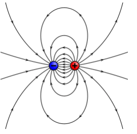 Examples: Electric Field & Potential | Electromagnetic Fields Theory (EMFT) - Electrical Engineering (EE)