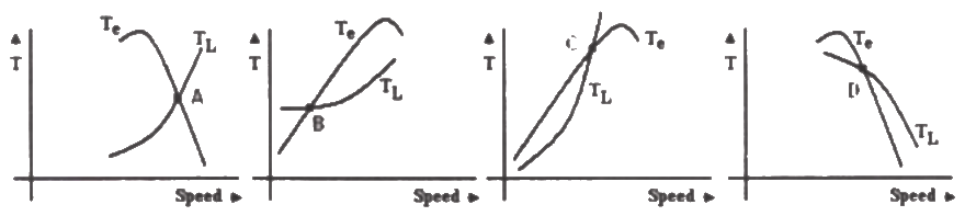 Previous Year Questions- Three Phase Induction Machines - 3 | Electrical Machines - Electrical Engineering (EE)