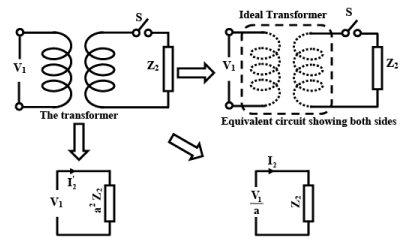 Equivalent circuits of an Ideal Transformer referred to primary and secondary