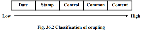 Software Design: Embedded Systems - 1 | Embedded Systems (Web) - Computer Science Engineering (CSE)