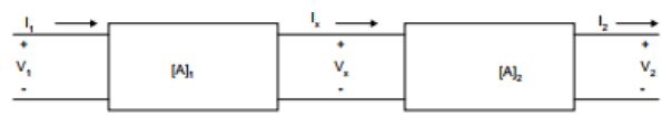 Study Notes - Two Port Network | Network Theory (Electric Circuits) - Electrical Engineering (EE)