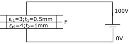 Previous Year Questions- Electrostatic Fields - 2 | Electromagnetic Fields Theory (EMFT) - Electrical Engineering (EE)