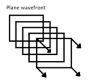 Refraction & Reflection of a Plane Wave at a Plane Surface | Electromagnetics - Electronics and Communication Engineering (ECE)