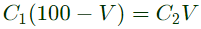 Previous Year Questions- Electrostatic Fields - 2 | Electromagnetic Fields Theory (EMFT) - Electrical Engineering (EE)
