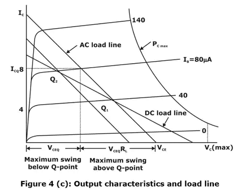Circuits Analysis & Applications of Diodes, BJT, FET & MOSFET - 2 | Analog Circuits - Electronics and Communication Engineering (ECE)