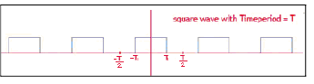 Fourier Transform | Signals and Systems - Electrical Engineering (EE)