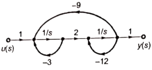 Previous Year Questions- Mathematical Models of Physical Systems - 2 | Control Systems - Electrical Engineering (EE)