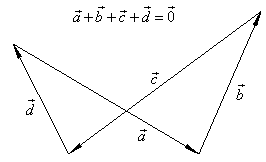 Vectors in Plane | Engineering Mathematics - Engineering Mathematics