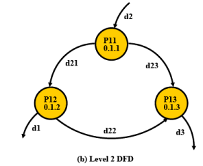 Software Design: Embedded Systems - 2 | Embedded Systems (Web) - Computer Science Engineering (CSE)