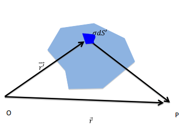 Electric Field & Potential | Electromagnetic Fields Theory (EMFT) - Electrical Engineering (EE)
