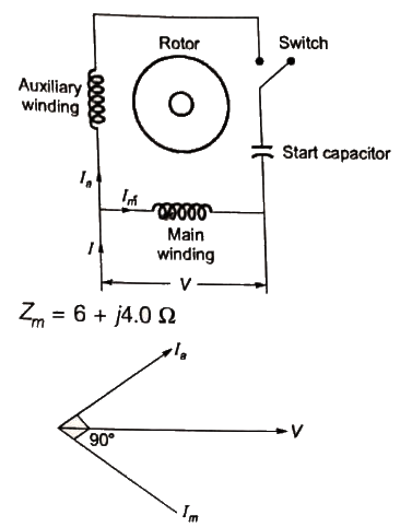 Previous Year Questions- Single Phase Induction Motors, Special Purpose Machines - 2 | Electrical Machines - Electrical Engineering (EE)