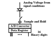 Introduction to Real Time Systems - 2 | Embedded Systems (Web) - Computer Science Engineering (CSE)
