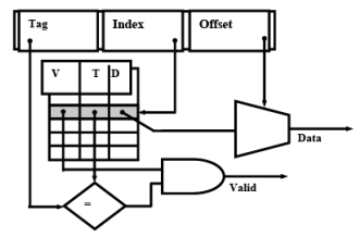 Memory - 2 | Embedded Systems (Web) - Computer Science Engineering (CSE)