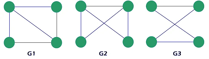 Isomorphism | Engineering Mathematics - Engineering Mathematics 