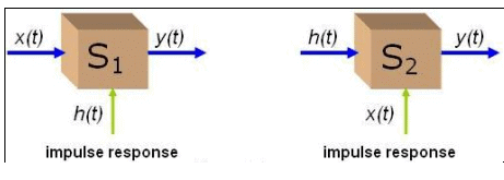 Properties of LTI System | Signals and Systems - Electrical Engineering (EE)