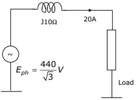 Previous Year Questions - Synchronous Machines - 3 | Electrical Machines - Electrical Engineering (EE)