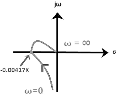 Nyquist Plot | Control Systems - Electrical Engineering (EE)