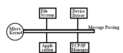Commercial Real Time Operating Systems | Embedded Systems (Web) - Computer Science Engineering (CSE)